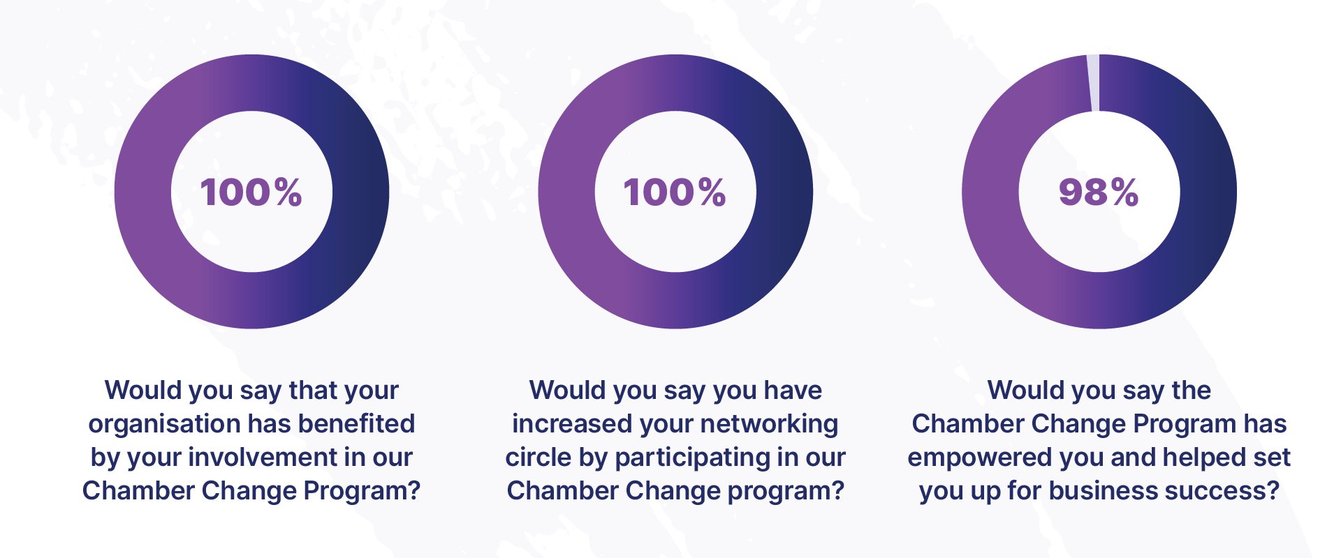 Chamber Change Survey Results Nov 2023